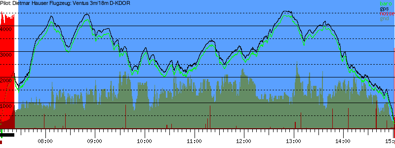 Barometer